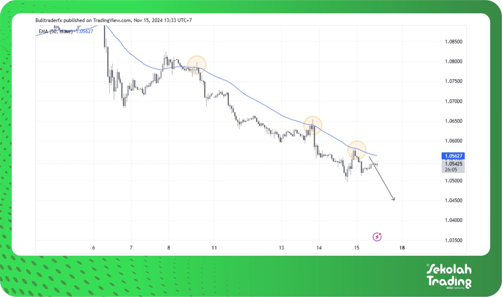Sekolah Trading